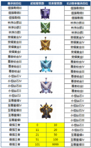 S2赛季奖励类型独家拆解，如何精准匹配你的核心需求？