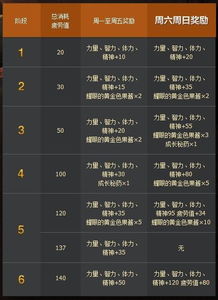 DNF越战越勇活动全攻略，隐藏buff触发+全角色奖励最大化玩法