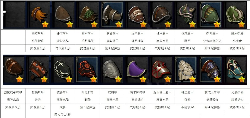 阿玛拉王国锻造材料选对了吗？稀缺隐藏品类识别+热门需求匹配实战指南