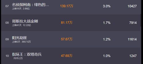 悬崖之上豆瓣7.7分藏着哪些门道？从评分维度拆解谍战片口碑密码