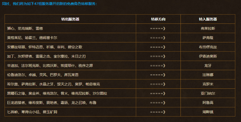 魔兽世界6.0何时开服？怀旧服玩家专属备战攻略&核心需求匹配