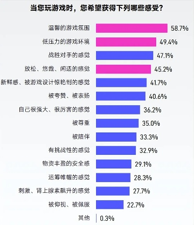 2026年人气网游类型深度拆解，独家匹配玩家核心需求的实战避坑指南