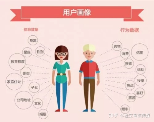 鲜有人知的Tube17学生类型画像，匹配热门需求的实战进阶指南