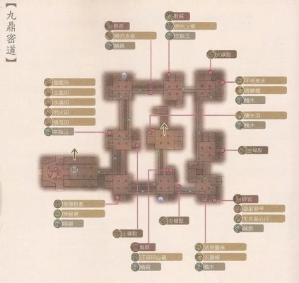 轩辕剑6深度攻略，主线速通技巧、BOSS逃课打法、全隐藏收集+成就解锁避坑指南