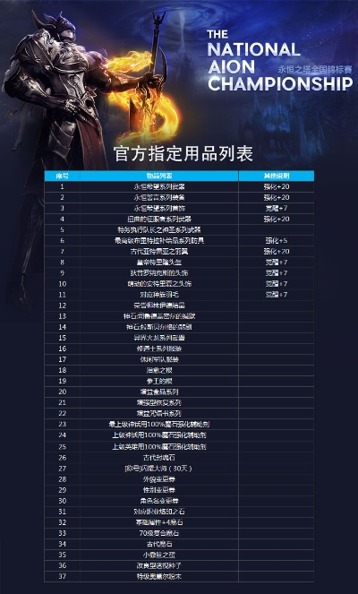 永恒之塔(AION)外挂全解析，识别类型、防封与反制实战指南｜附2026年最新数据