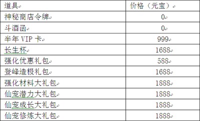 翩蝶落羽染色全攻略，冷调仙系/暖甜萌系配色公式+2026热门数据