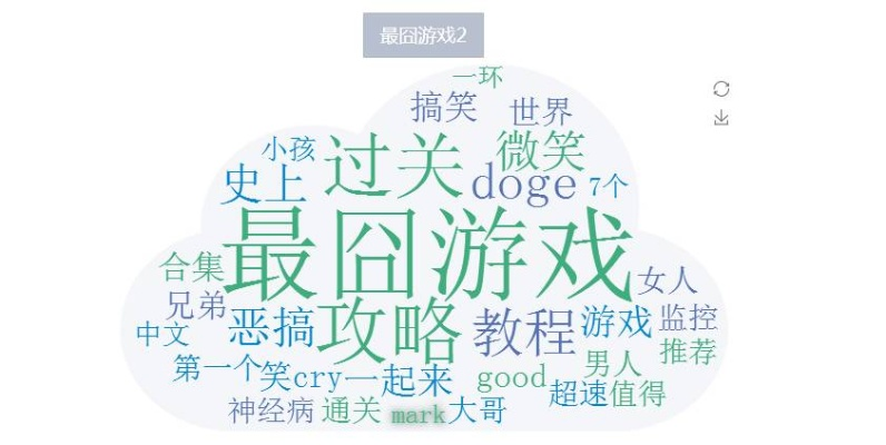 雷囧类型游戏为啥越玩越上头？拆解反套路设计+核心爽点，附实战案例