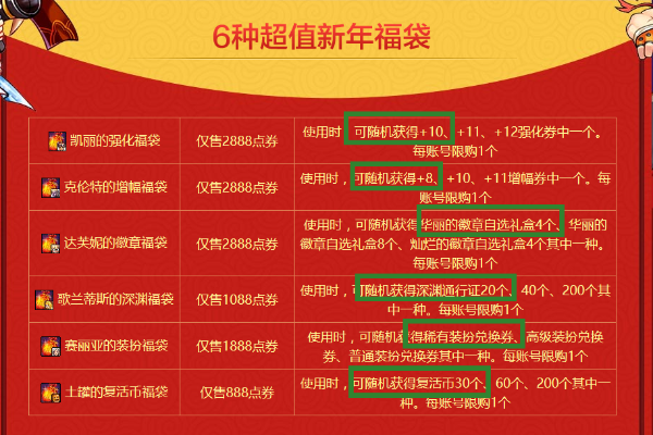 2026DNF福胖胖全攻略，材料速刷、兑换优先级及隐藏福利揭秘