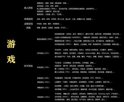 单机游戏名字怎么取？7大类型拆解+热门需求匹配，精准戳中玩家核心爽点