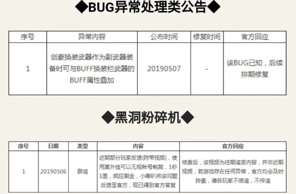 如何玩转？完美同步、BUG修复、白金解锁全指南