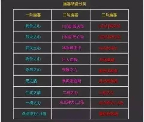 传奇刀速脚本怎么选？3类核心类型拆解+热门需求匹配，2026实测不踩坑