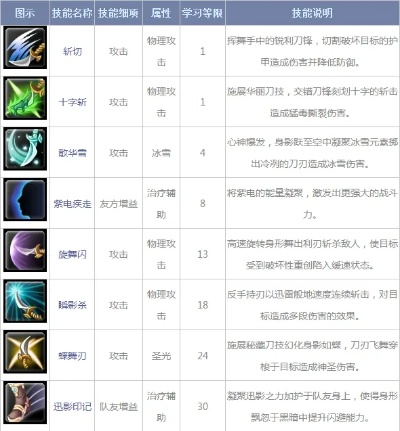 2026幻想神域双刀加点终极指南，3大流派适配全场景，附NGA实测数据