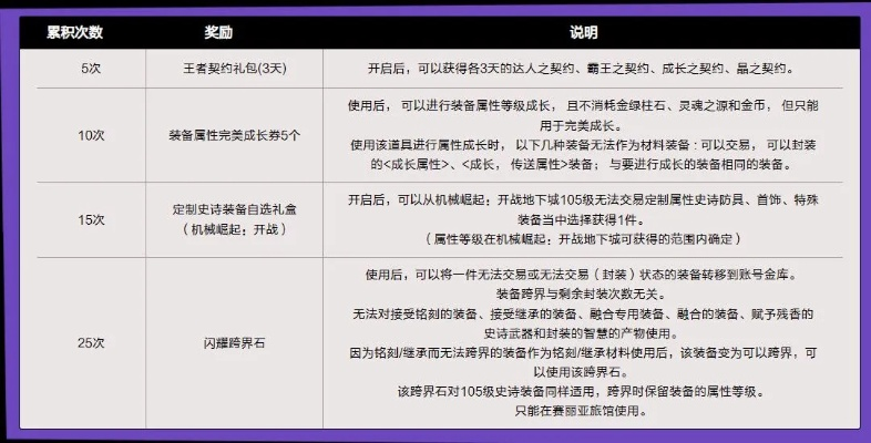2026DNF下载地址怎么选？类型拆解+热门需求匹配+避坑指南