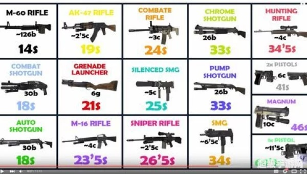 求生之路秘籍怎么玩出花？2026实测全类型秘籍+热门需求解决方案