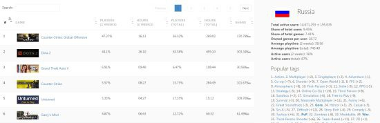 极品俄罗斯怎么冲榜？新手速通、高分技巧与隐藏玩法全解析