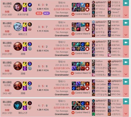 IG战队成员类型全拆解，匹配全段位热门上分需求的实战指南