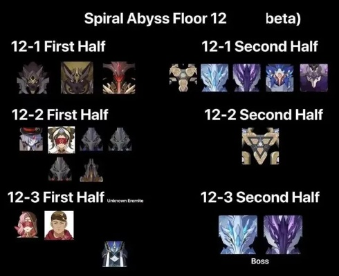 怎么精准拿捏各类原魔？从类型拆解到素材速刷的全维度实战攻略