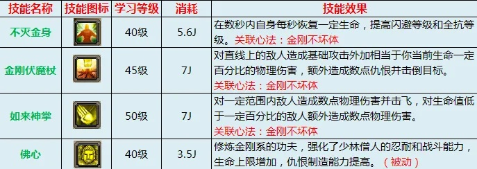 武魂少林金刚加点全攻略，2026三大流派拆解+实战场景精准适配
