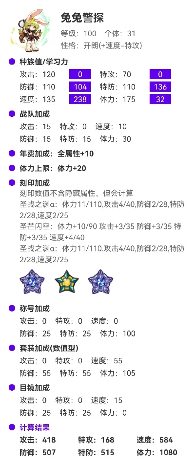 冲锋兔3大核心类型拆解，匹配热门需求，搞定PVP抢点与PVE速刷