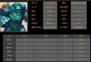 DOTA敌法怎么出装？发育/打架/逆风局全适配，2026胜率数据佐证