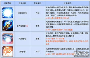 神话路径全解析，2026实测通关率数据曝光