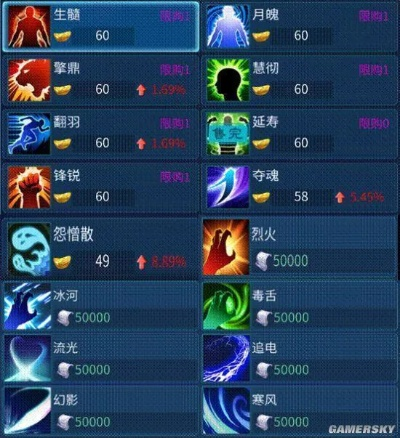 倩女幽魂灵兽成长类型怎么选？2026实测刷图/PK/搬砖最优适配指南