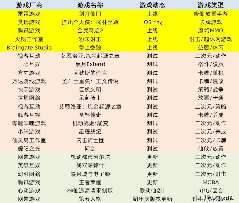 2026年网游类型全解析，如何匹配你的核心需求？附热门游单+避坑技巧