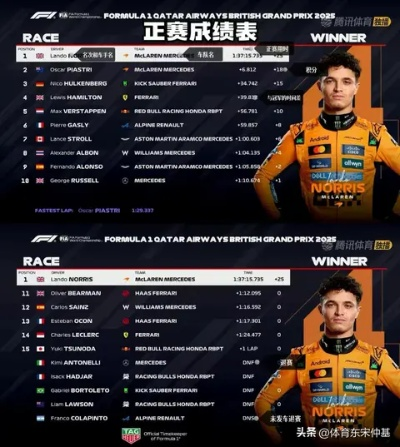 第二届F1天王赛藏着哪些PK密码？职业红利、战术套路及平民进阶全揭秘