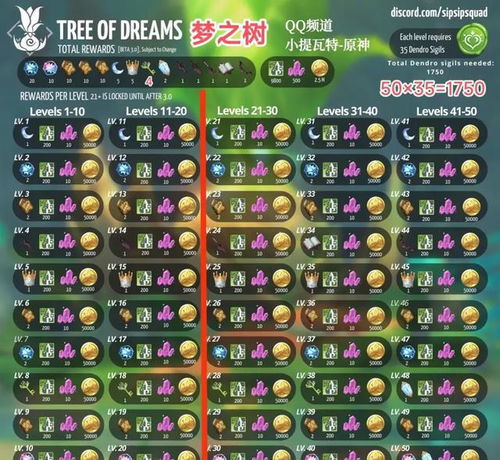 原神3.0须弥怎么玩透？草元素配队、隐藏任务、资源速刷独家实战指南