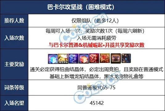 DNF怪物属性抗性怎么拿捏？从隐藏机制到巴卡尔团本的精准破防攻略