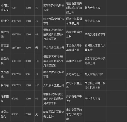 信长之野望14，创造新手霸主养成全指南，大名选择+内政合战+权谋技巧