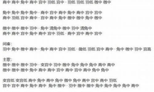 天涯明月刀乐伶曲谱怎么选？独家拆解类型与2026年Q1热门需求