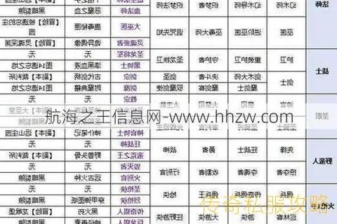 传奇符号名字怎么玩出花？3类爆款类型+2026年热门需求匹配实战指南