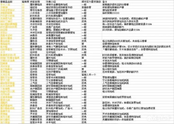 2026龙之谷转职终极指南，新手避坑+热门职业强度榜，附Q1官方数据