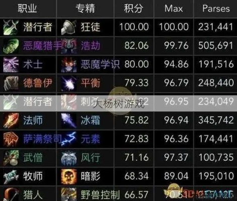 2026魔兽世界前夕，职业强度TOP5+冲级/装备速成全攻略，告别开荒焦虑