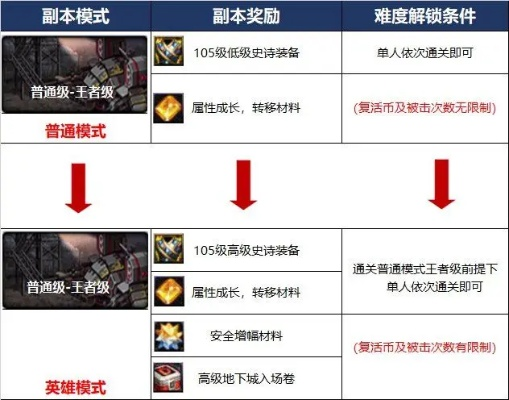 冒险私服怎么挑？2026全类型拆解+热门需求匹配实战避坑指南
