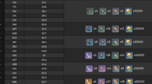 钟离突破材料怎么攒？2026最全收集路线+天赋材料优先级+零氪攻略