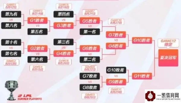 2014 OGN夏季赛为何是LCK战术拐点？复盘冷门细节与经典战役