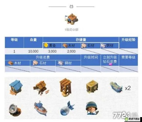 决战司令部怎么称霸战场？类型拆解+2026实战数据的进阶全指南