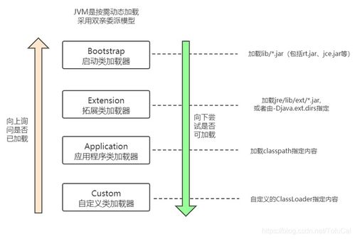 核心机制深度拆解，从保命到制霸的基础