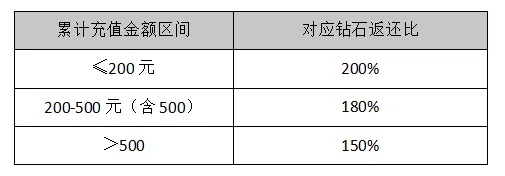 福禄充值怎么选不踩坑？10种细分类型匹配热门需求，2026最新玩法指南