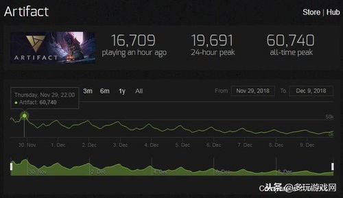 2026模拟经营类游戏怎么选？从新手到硬核，精准匹配需求的冷门门道