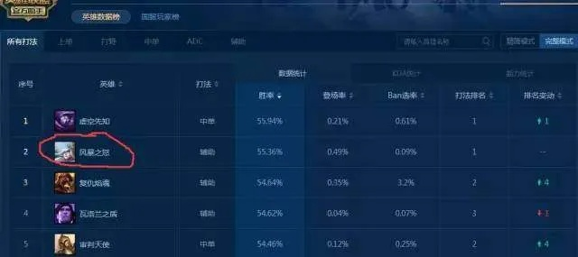 LOL小米型玩家低分段上分指南，3个实战破局法摆脱混子标签