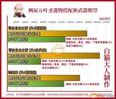 枫原万叶到底强在哪？精通阈值、零氪配队、2026最新实战技巧全揭秘