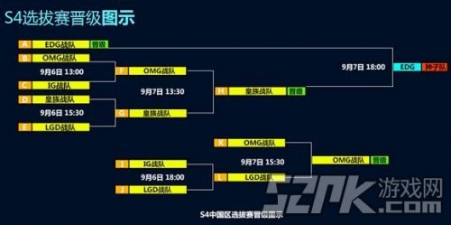从赛区突围到全球对抗，S4总决赛的历史坐标