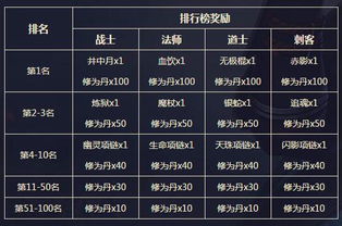 1.76-1.85盛大传奇全类型拆解，怎样匹配热门需求少走弯路？