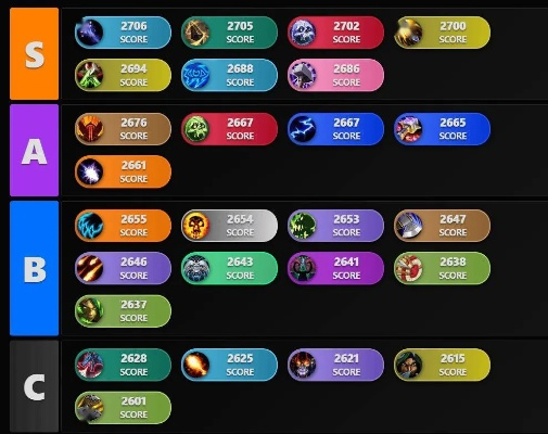 2026魔兽LR天赋深度解析，3大流派适配大秘境/团本/PVP，秒提输出上限？