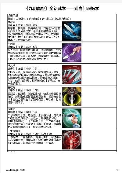 九阴真经99武学下套类型深度拆解，适配热门需求的实战进阶指南