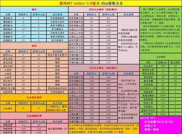 我叫MT42026职业选择全攻略，匹配团本/野队/搬砖热门需求的精准避坑指南