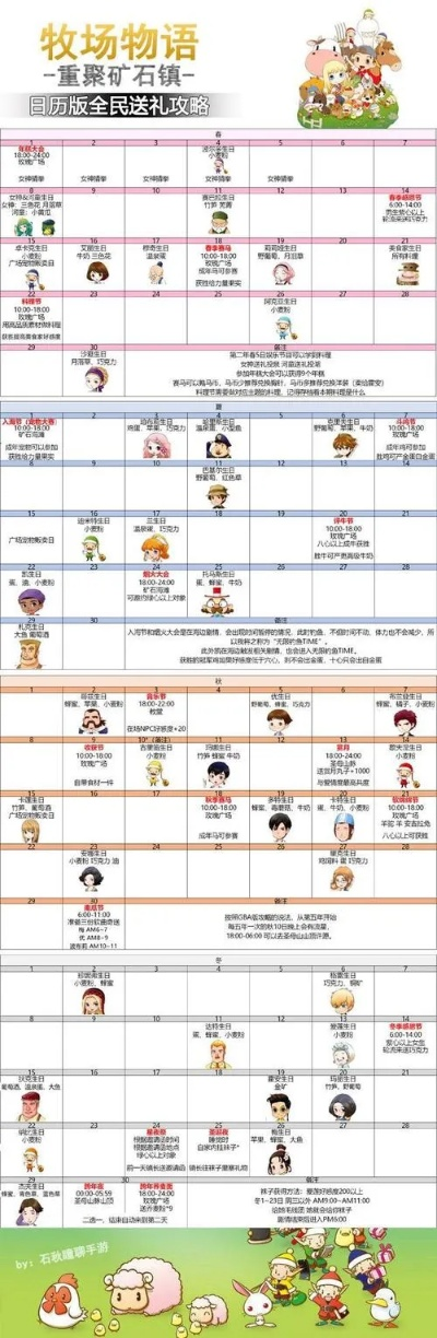 牧场物语，风之集市新手逆袭指南，独家赚金、畜牧培育与隐藏玩法全解析